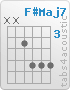 Chord F#Maj7 (x,x,4,6,6,6)